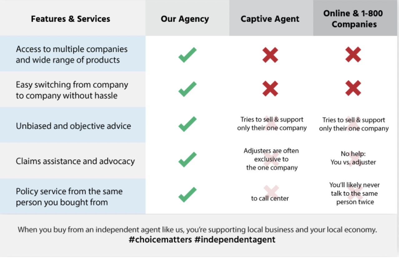 Our Agency vs Others